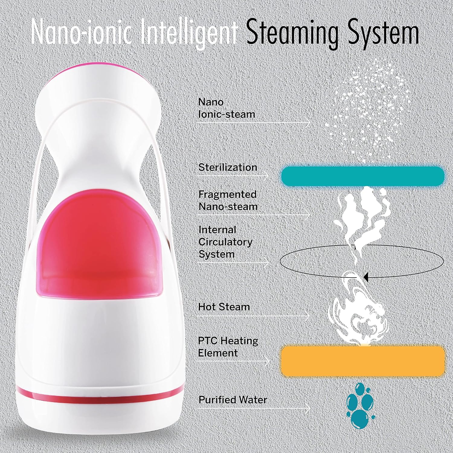 Cueen™ Facial Steamer | Steamer for Cold & Cough| Steam Inhaler