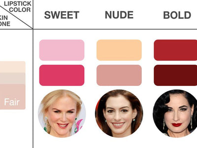 How Should a Queen Choose Her Lipstick?