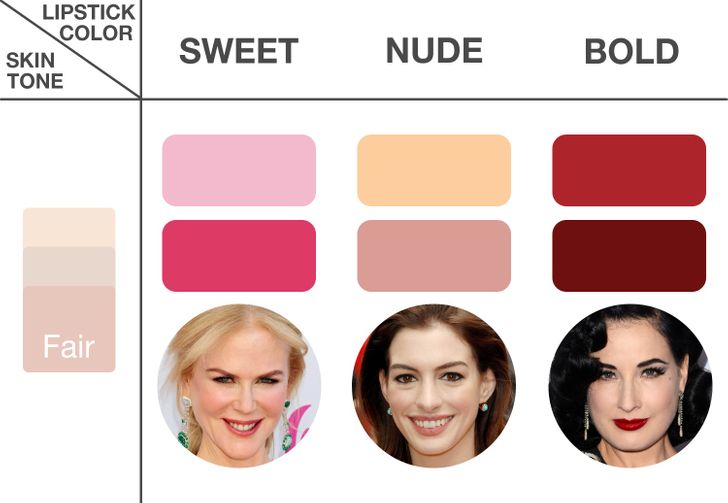 How Should a Queen Choose Her Lipstick?