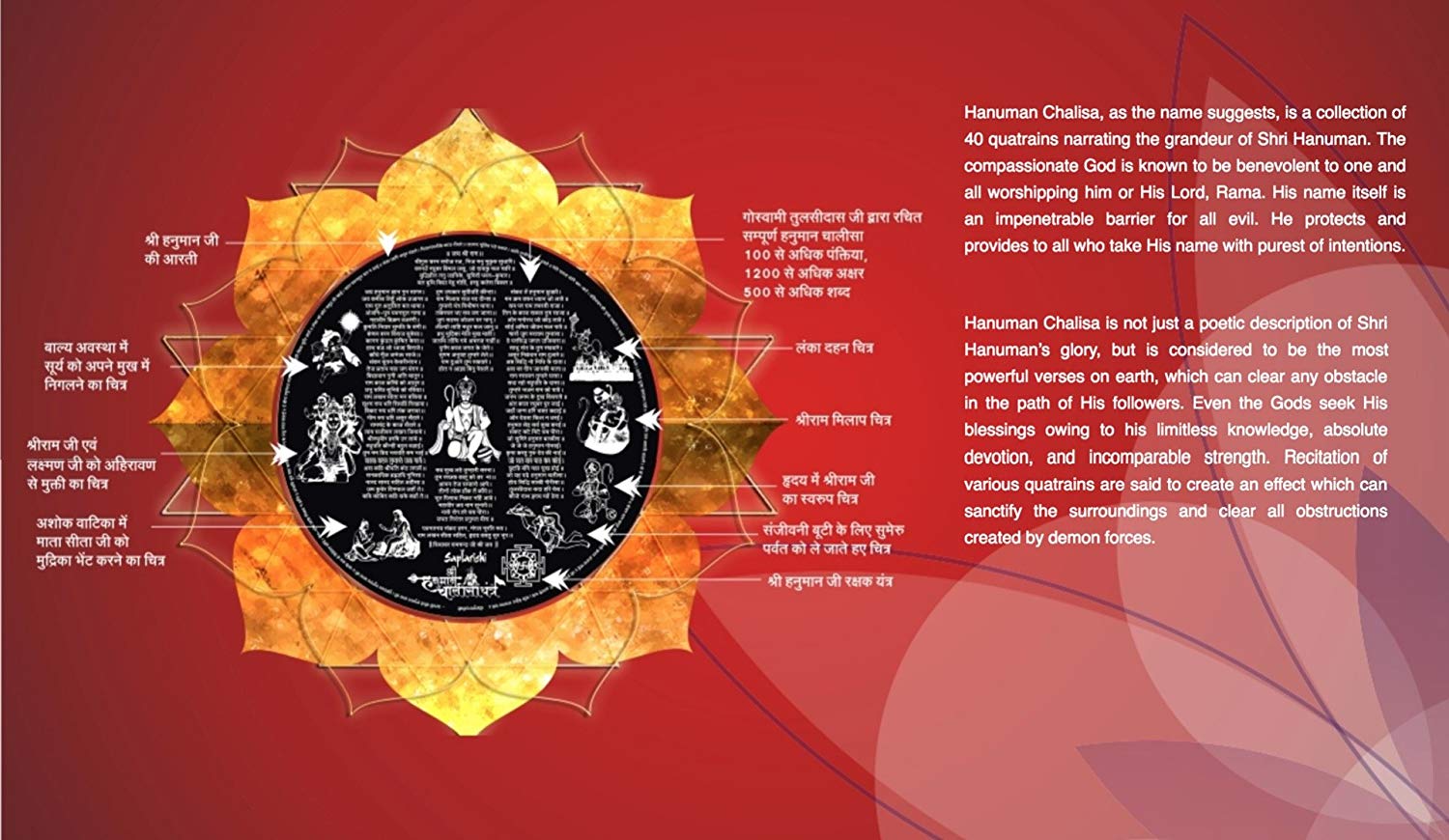 Hanuman Chalisa Yantra